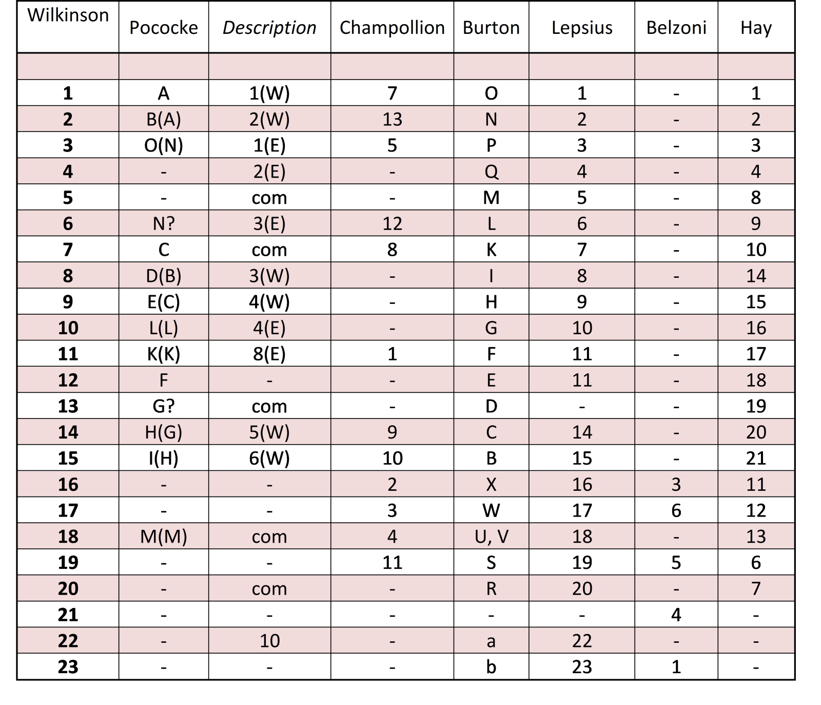 KV tomb numbering systems