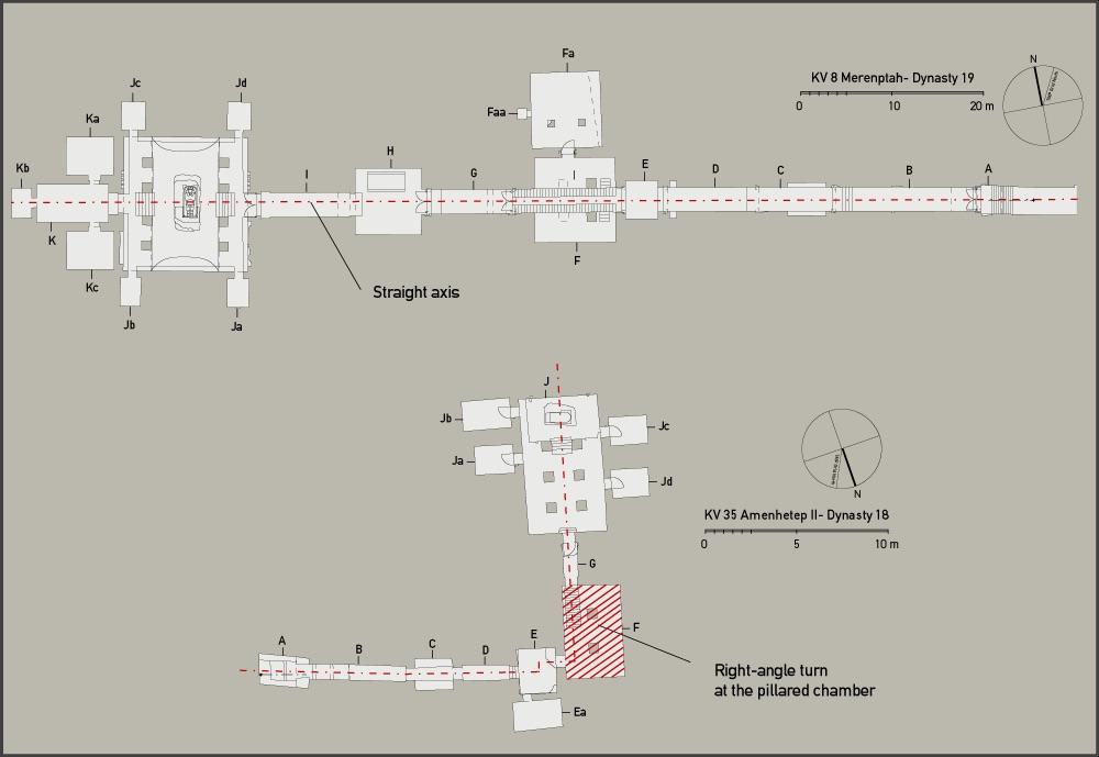 Shift in tomb axis to straight-axis from bent-axis.
