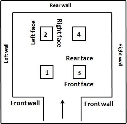 TMP diagram of tomb columns
