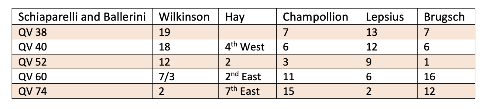 VOQ numbering system.jpg