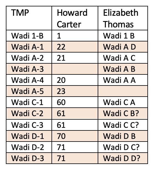 WW tomb designations.jpg